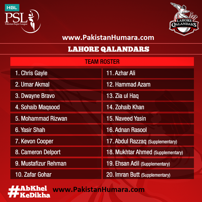 Lahore Qalandars Players List