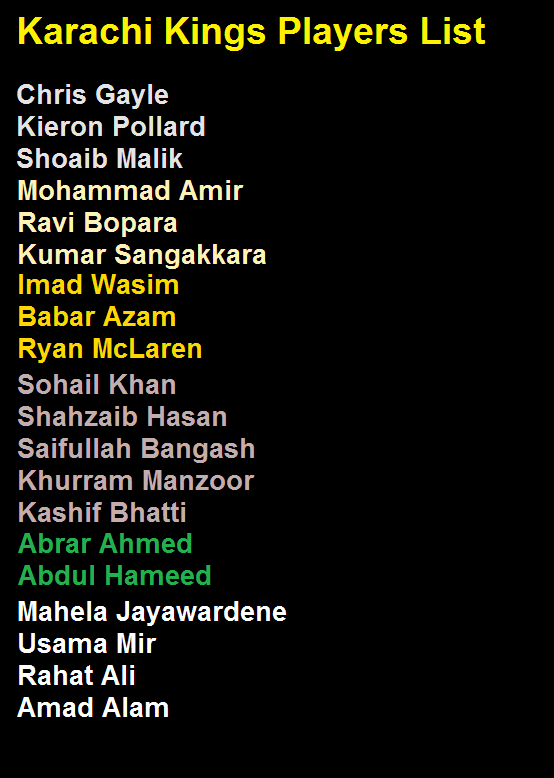 Karachi Kings Players – Pakistan Super League Players