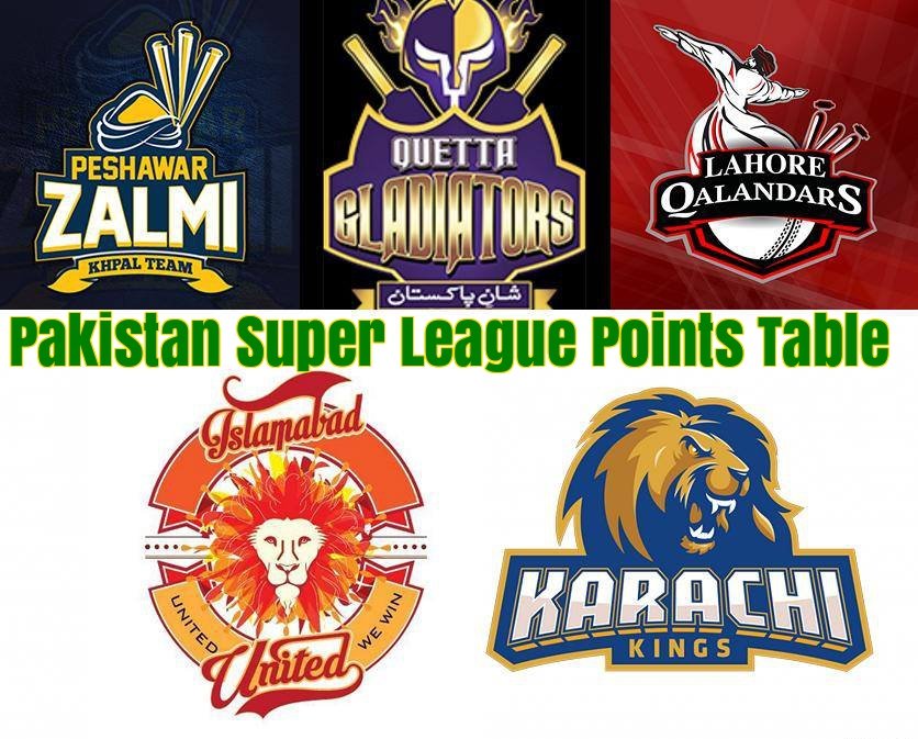 PSL Points Table Pakistan Super League Points Table